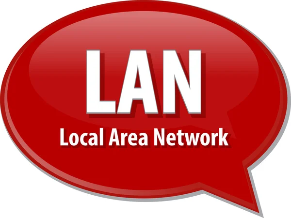 LAN rövidítés meghatározása beszéd buborék illusztráció — Stock Fotó