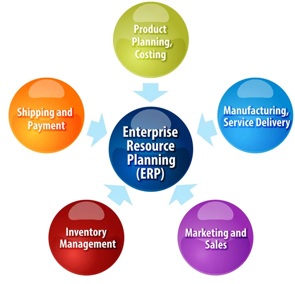 Enterprise Resource Planning business diagram illustration — Stockfoto