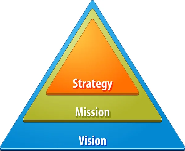 Strategy pyramid business diagram illustration — Stockfoto