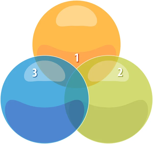 Blank venn diagram Stock Photos, Royalty Free Blank venn diagram Images ...