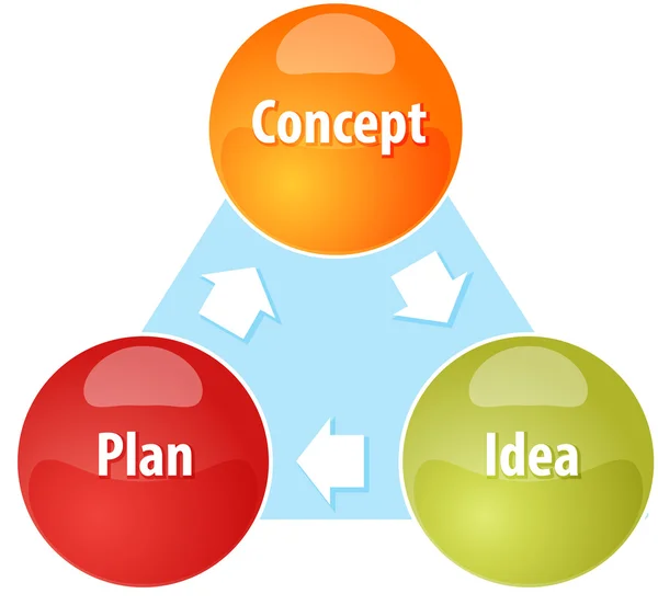 Concept Plan Idea business diagram illustrazione — Foto Stock