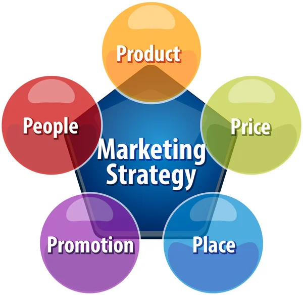 Marketing strategie zakelijke diagram illustratie — Stockfoto