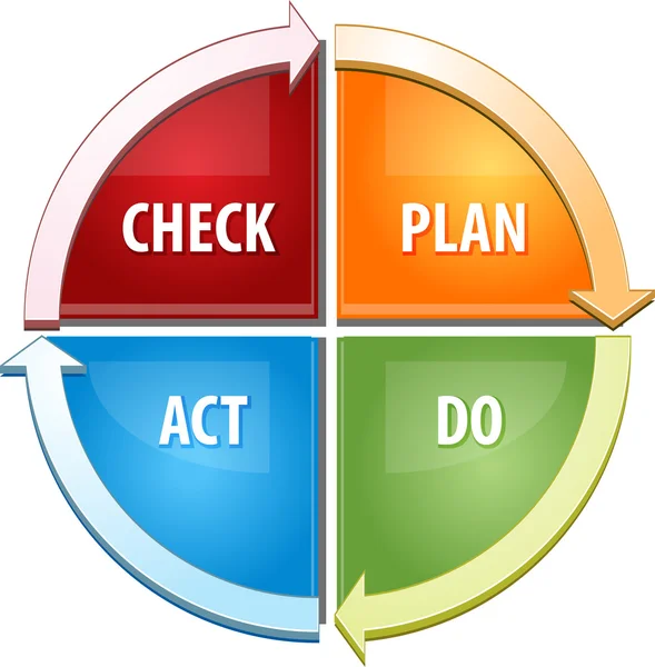 Controllare Piano Act Fare business diagramma illustrazione — Foto Stock