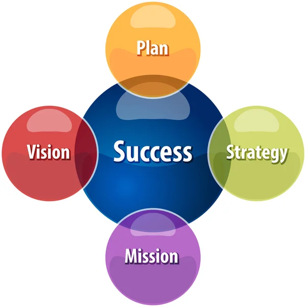 Success relationship business diagram illustration — Stock Photo, Image