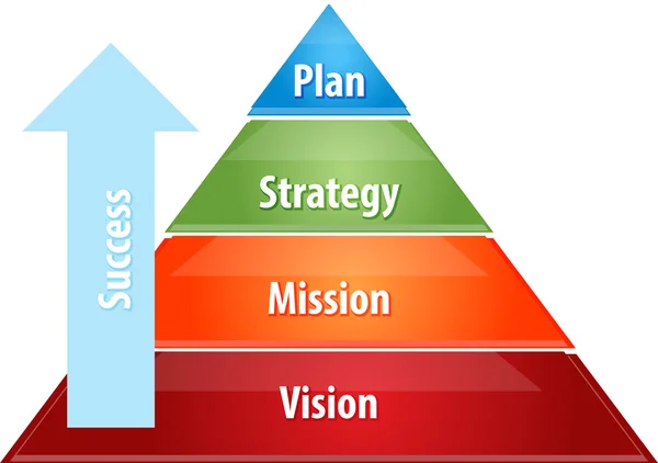 Success strategy pyramid business diagram illustration — Stockfoto