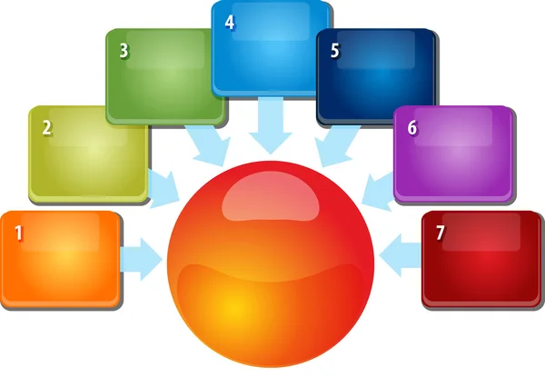 Seven blank inward relationship business diagram illustration — Stock Photo, Image