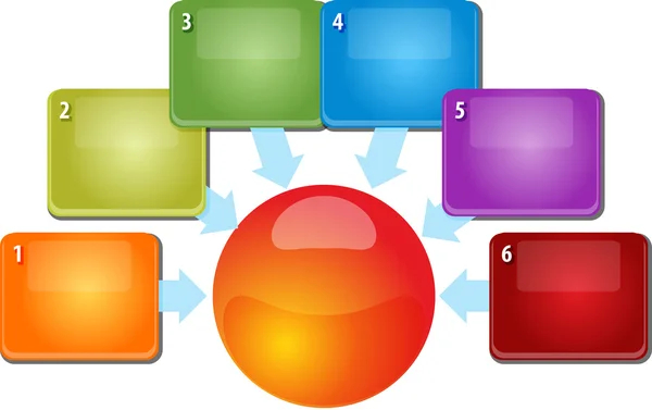 Illustrazione del diagramma aziendale di sei relazioni interne vuote — Foto Stock