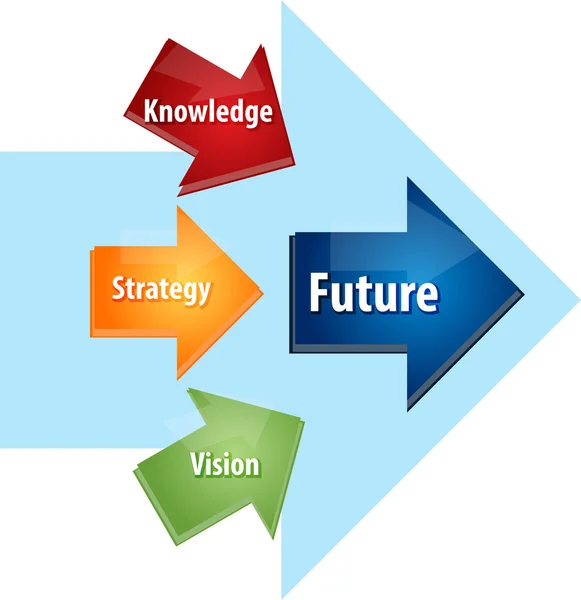 Future planning business diagram illustration — Stock Photo, Image