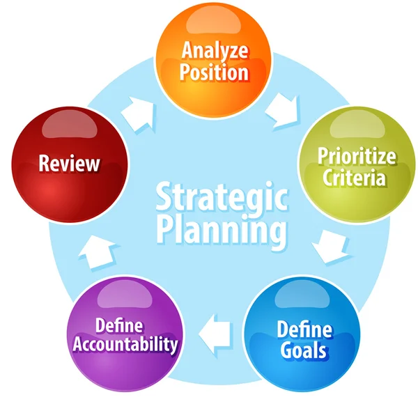 Illustration der strategischen Planung Geschäftsdiagramm — Stockfoto