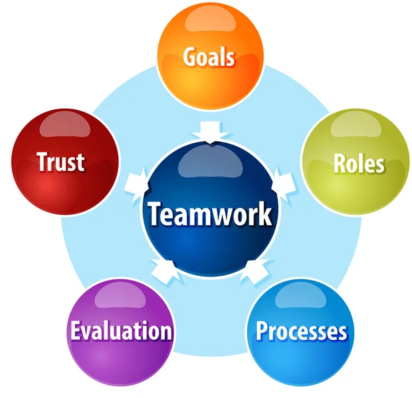 Ilustração de diagrama de negócios de trabalho em equipe — Fotografia de Stock