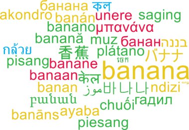 Muz çoklu dil wordcloud arka plan kavramı
