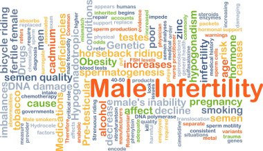 Male infertility background concept clipart