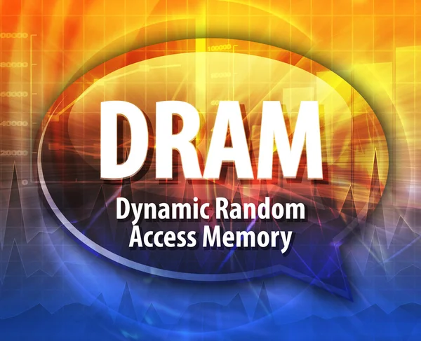 DRAM acronym definition speech bubble illustration — Stock Photo, Image