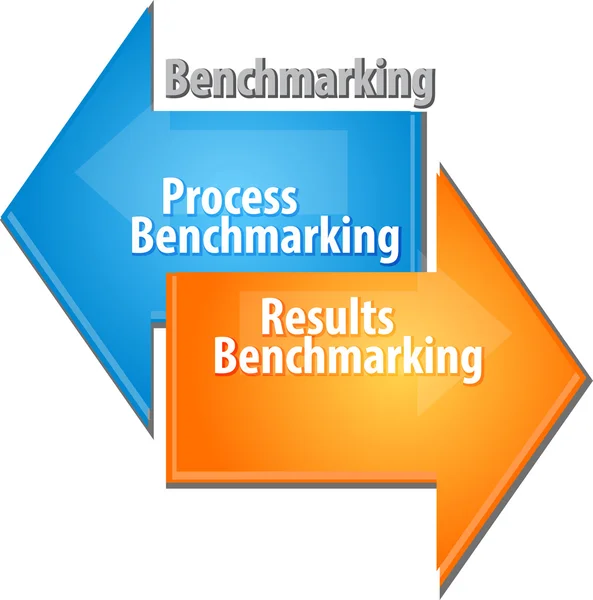 Process Results Benchmarking business diagram illustration — Zdjęcie stockowe