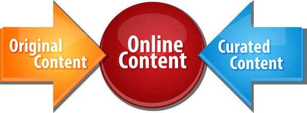 Online Content sources business diagram illustration — Stock Photo, Image