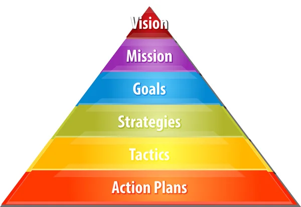 Visão Estratégia Pirâmide diagrama de negócios ilustração — Fotografia de Stock
