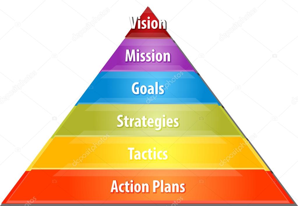 Vision Strategy Pyramid business diagram illustration