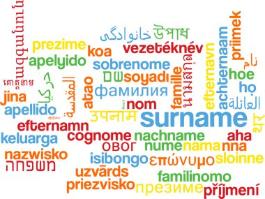 Surname multilanguage wordcloud background concept