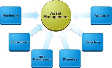 Asset management  business diagram illustration clipart