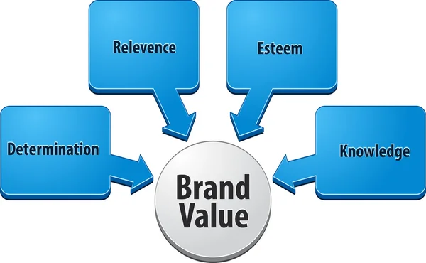 Brand value  business diagram illustration — Stock Vector