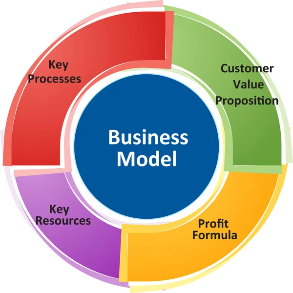 Business model business diagram illustration — Stock vektor