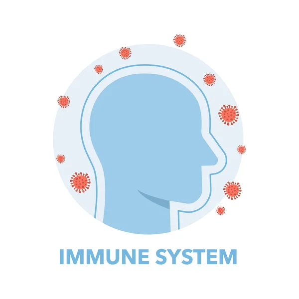 Immunsystemet Människokroppen Människa Porträtt Med Immunsystemet Sköld Aktiveras Från Infektioner — Stock vektor