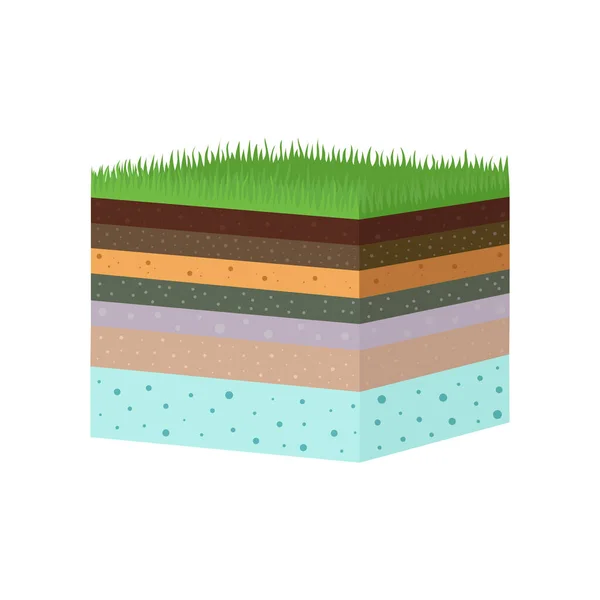 土层结构图例矢量图例 不同土层和绿草顶层平整土地平面图例 平面矢量图例 — 图库矢量图片
