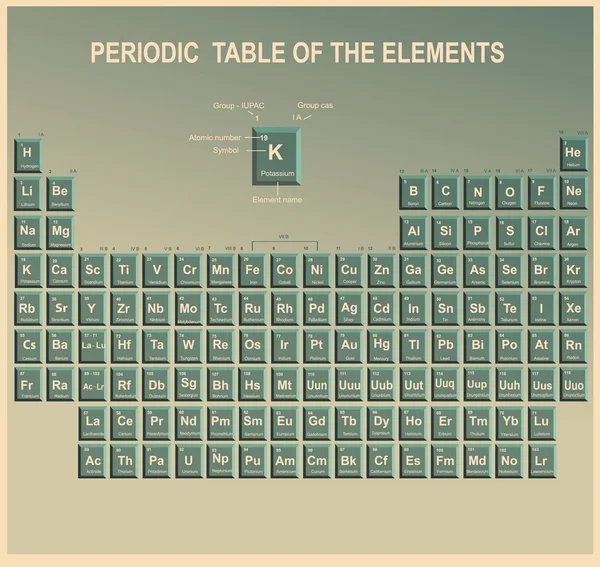 Tabla periódica de los elementos — Vector de stock