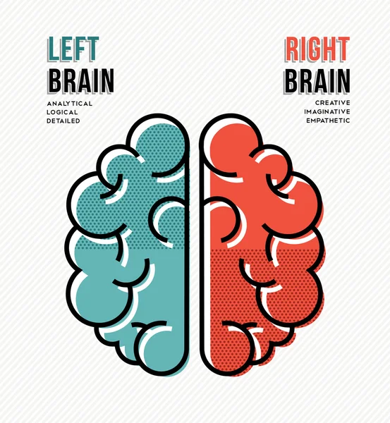 Illustrazione poster concettuale del cervello sinistro e destro — Vettoriale Stock