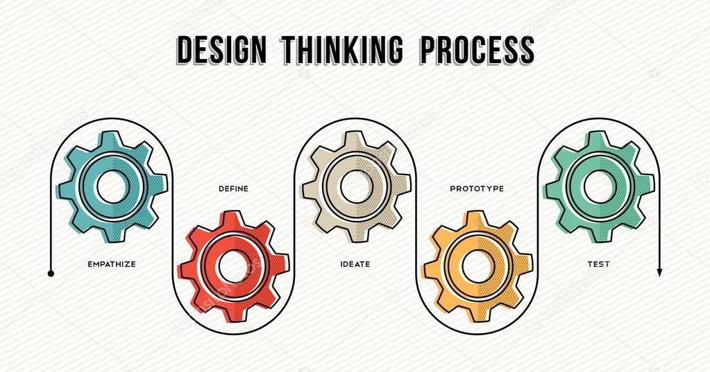 Design thinking process concept design in line art Stock Vector Image ...