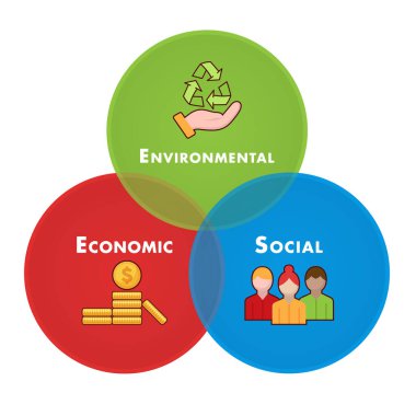 İzole edilmiş arkaplanda Üç Çember bilgi şeması sunum şablonu. Modern iş stratejisi bilgi düzeni çevre, ekonomi ve sosyal simgeleri içerir.