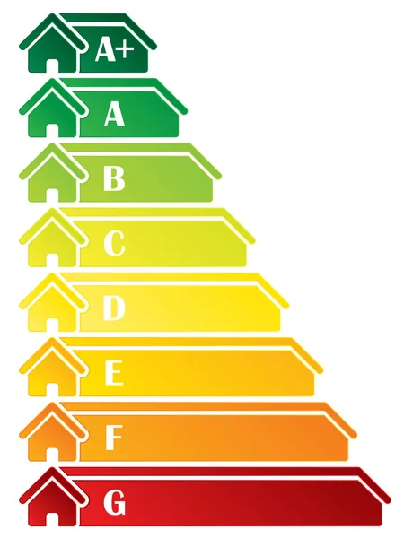 Energy class label design — Stock Vector