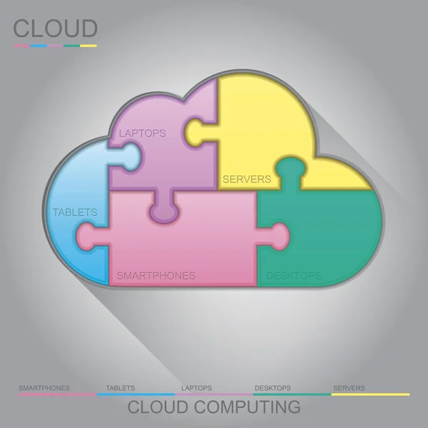 Cloud computing puzzle concept design — Stock Vector