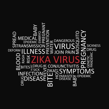 Zika virüs etiket bulutu