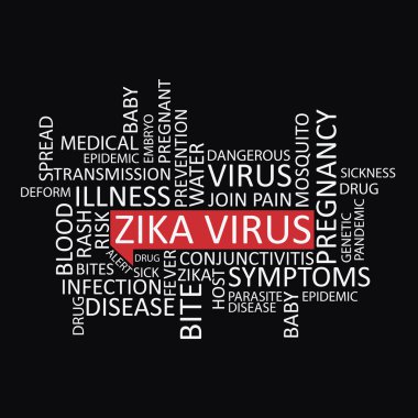 Zika virüs etiket bulutu