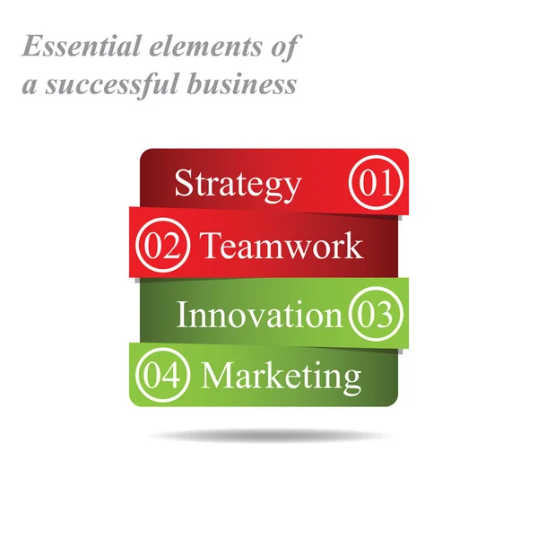 Elementi essenziali di un'impresa di successo — Vettoriale Stock