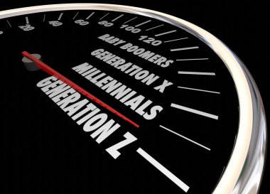 Generation X Y Z Millennials 