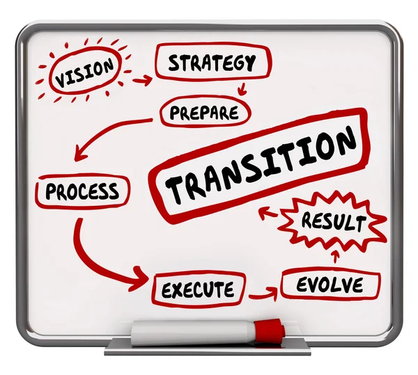 How to Transition Plan — Stock Photo, Image