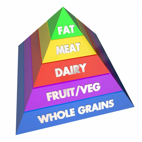 Pyramide der gesunden Ernährung — Stockfoto