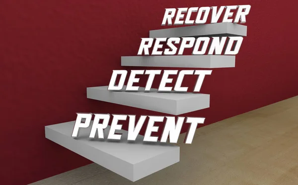 Prevenir Detectar Resolver Recuperar Passos Processo Sistema Ilustração — Fotografia de Stock
