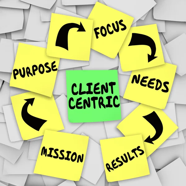 Client Centric Words Sticky Notes Diagram — Stock Photo, Image