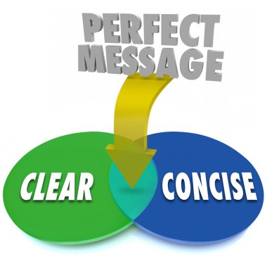 Perfect Message Clear Concise Venn Diagram Communication clipart