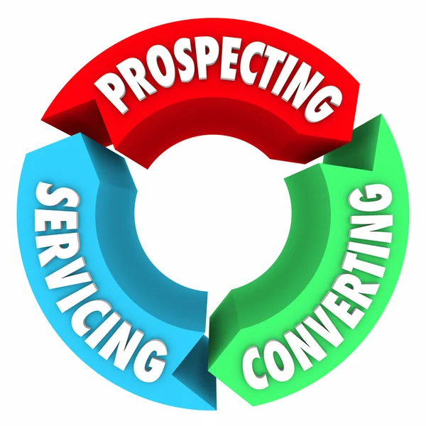 Prospecting Converting Servicing Sales — Stock Photo, Image