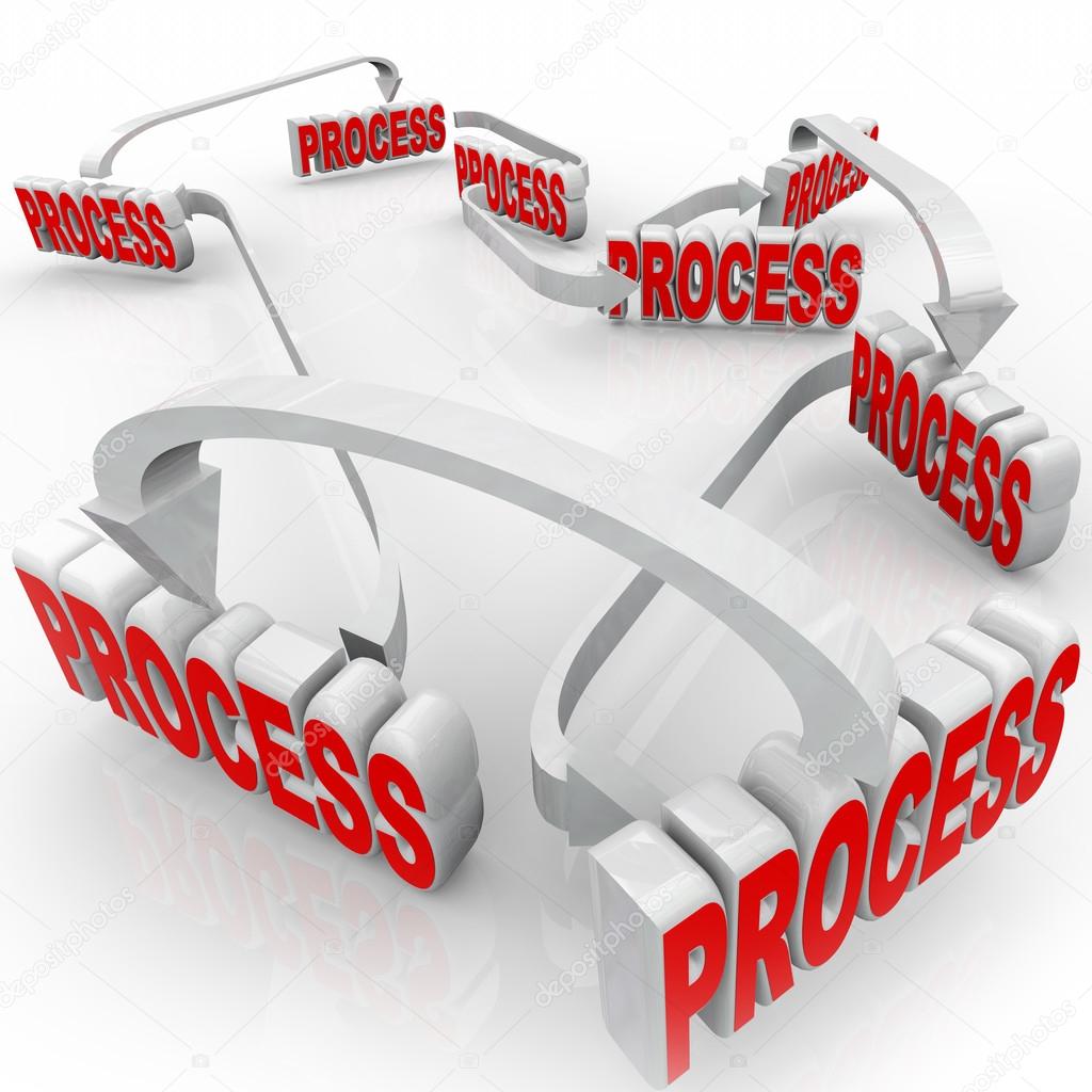 Process System 3d Words Instructions Steps Procedure