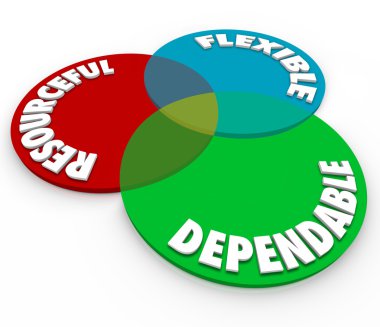 Güvenilir, Resourceful ve esnek kelime üstünde 3d bir venn şeması