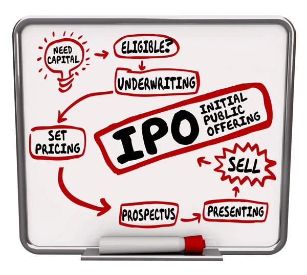 IPO woorden op een droge wissen bord met stappen en instructie — Stockfoto