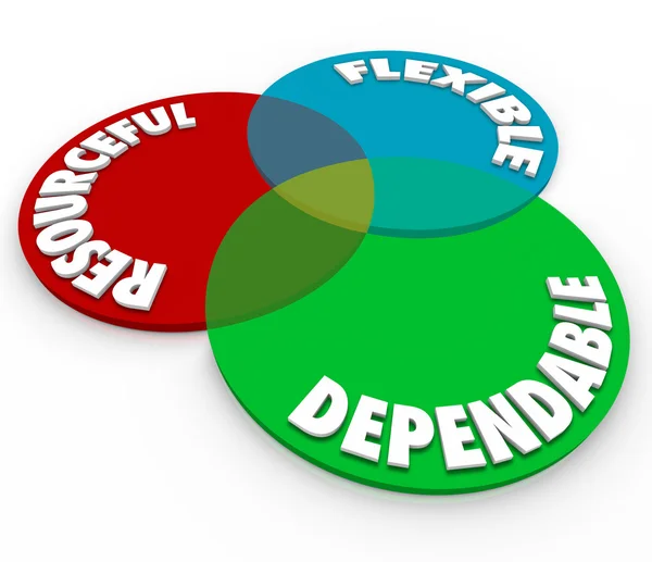 Palavras confiáveis, engenhosas e flexíveis em um diagrama de venn 3d — Fotografia de Stock