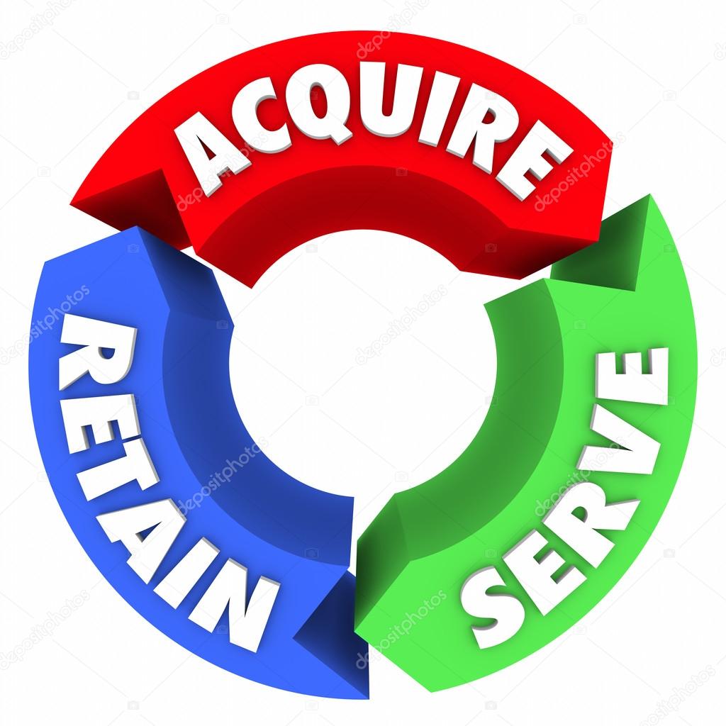 Acquire, Serve and Retain words on three arrow circles