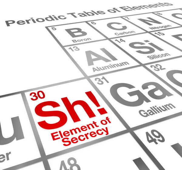 Ш - Элемент секретности слов в научной периодической таблице
