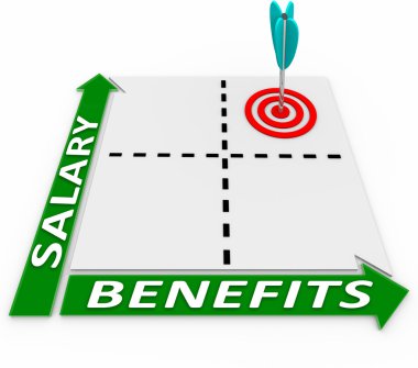 Salary and Benefits words on a matrix clipart